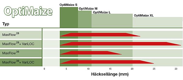 Flexibilité énorme
