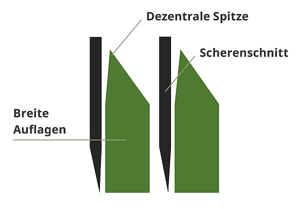 Rotor de coupe OptiGrass
