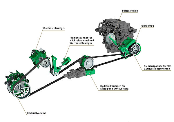 Concept d’entraînement