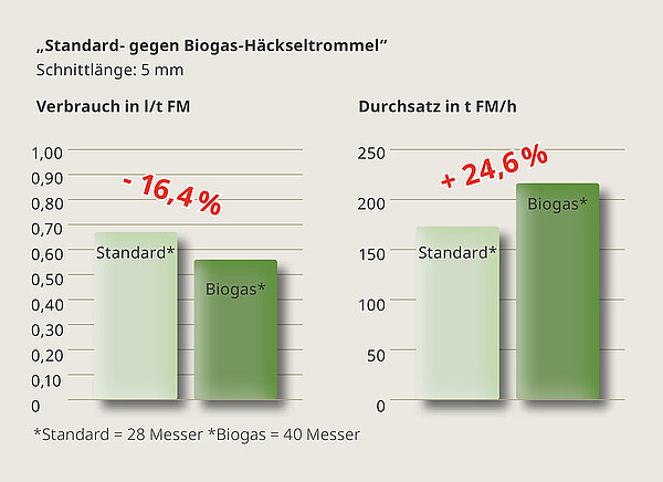 Rendement supérieur, frais moindres