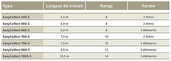 Une puissance énorme