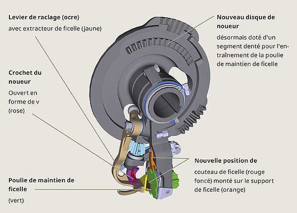 Le noueur en V KRONE sans résidus de ficelle