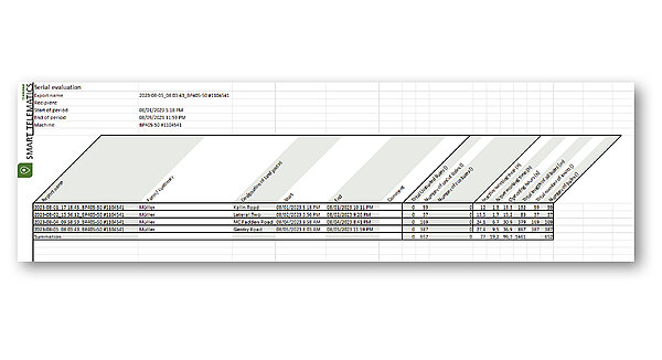 Une meilleure vue d’ensemble, un contrôle amélioré
