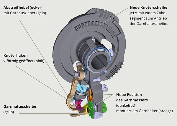 Le noueur en V ­KRONE sans résidus de ficelle