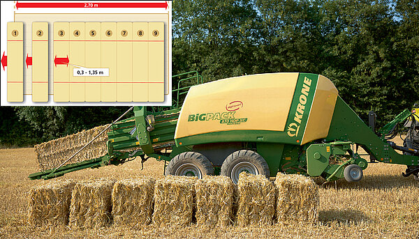 La grande balle se divise en petites balles