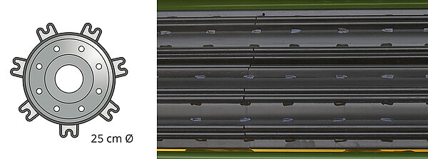 Conditionnement idéal grâce aux nouveaux profils des M-Rolls
