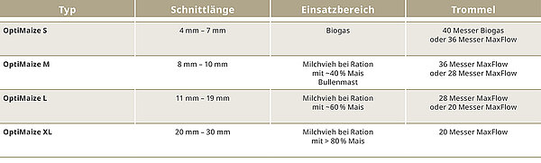 « OptiMaizer » avec l’ensileuse BiG X KRONE