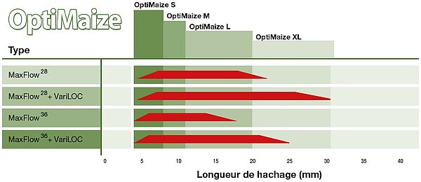 Flexibilité énorme