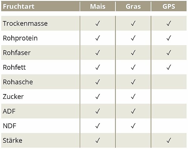 Mesure des composants sur la tonne à lisier