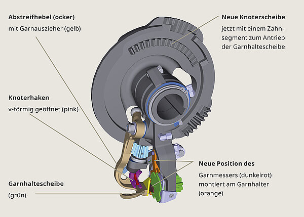 Le noueur en V KRONE sans résidus de ficelle