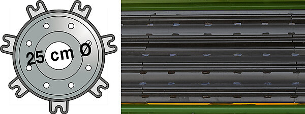 Conditionnement idéal grâce aux nouveaux profils des M-Rolls