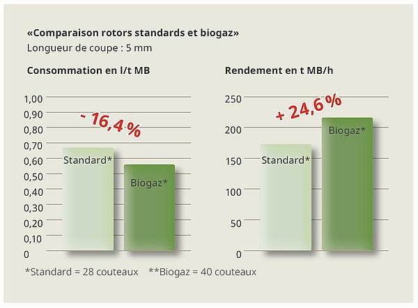 Rendement supérieur – frais moindres