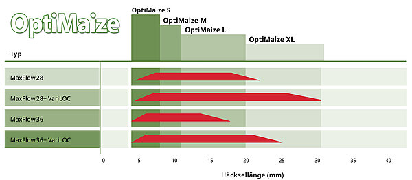 Flexibilité énorme