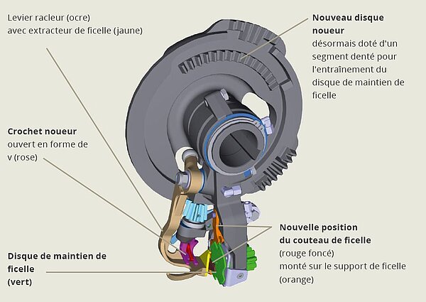 Le noueur en V ­KRONE sans fragment de ficelle