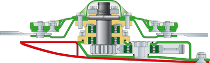 Robuste et variable